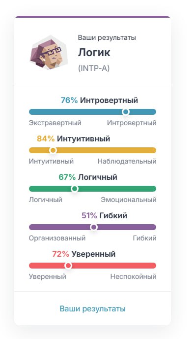 Я прошла тест на тип личности..  Ну я?INTP - гений-интроверт, который разбирает мир на логические схемы, но забывает, где оставил телефон Напишу маленькую песенку про самый частый тип личности в комментах 🎤 ✩⋆｡˚♫⋆｡Я прошла тест на тип личности..  Ну я?INTP - гений-интроверт, который разбирает мир на логические схемы, но забывает, где оставил телефон Напишу маленькую песенку про самый частый тип личности в комментах 🎤 ✩⋆｡˚♫⋆｡